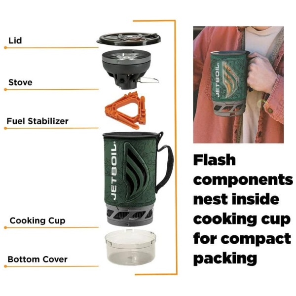 Jetboil Flash Wild. kompakt og lynhurtigt kogegrej.